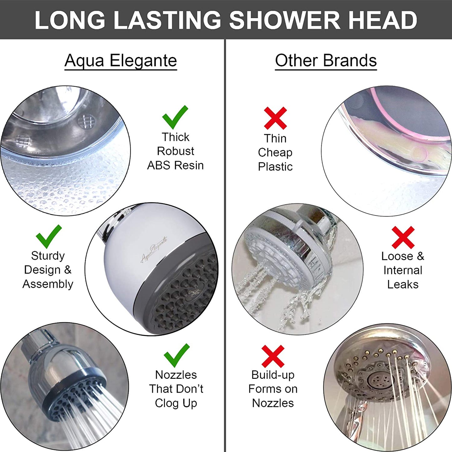 3 Inch High Pressure Shower Head - Best Pressure Boosting, Wall Mount, Bathroom Showerhead for Low Flow Showers, 1.8 GPM - Chrome & California Certified